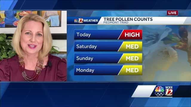 WATCH: Morning Clouds , Cooler, & Brisk At Times This Weekend! - Vimarsana News