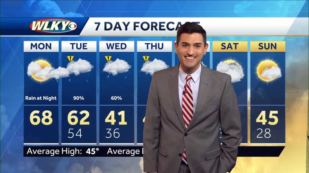 Breezy and warm Monday