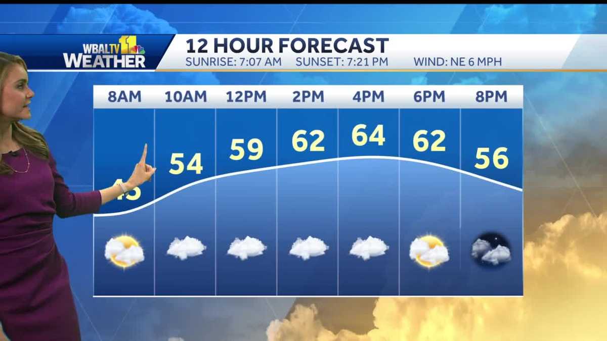 Cloudy and warm Tuesday, rain over next couple of days