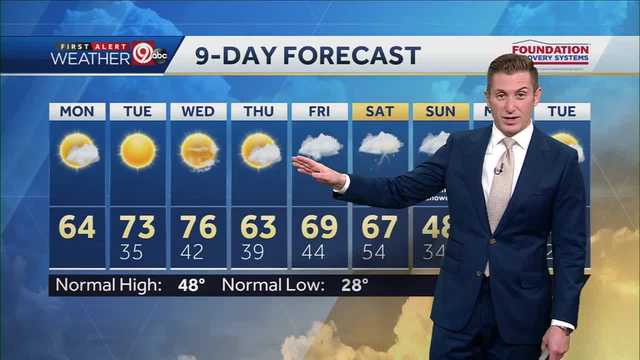 Spring-Like Weather Arrives This Week - Vimarsana News