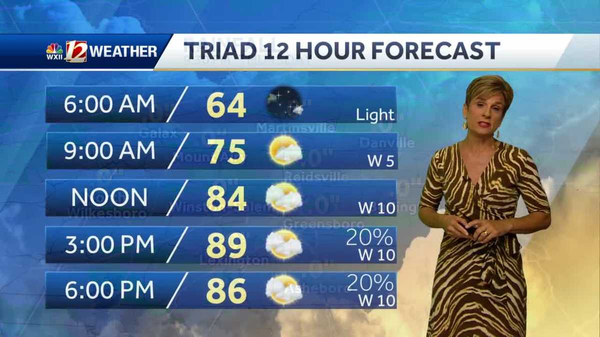 WATCH: Rain chance Thursday