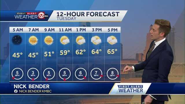 KANSAS CITY WEATHER: Still dry for Tuesday - Vimarsana News
