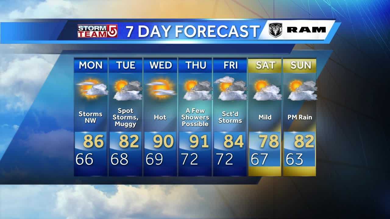 Video: Warm, Humid Day Ahead