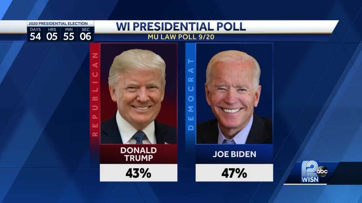 Marquette Poll: Joe Biden's lead shrinks in Wisconsin