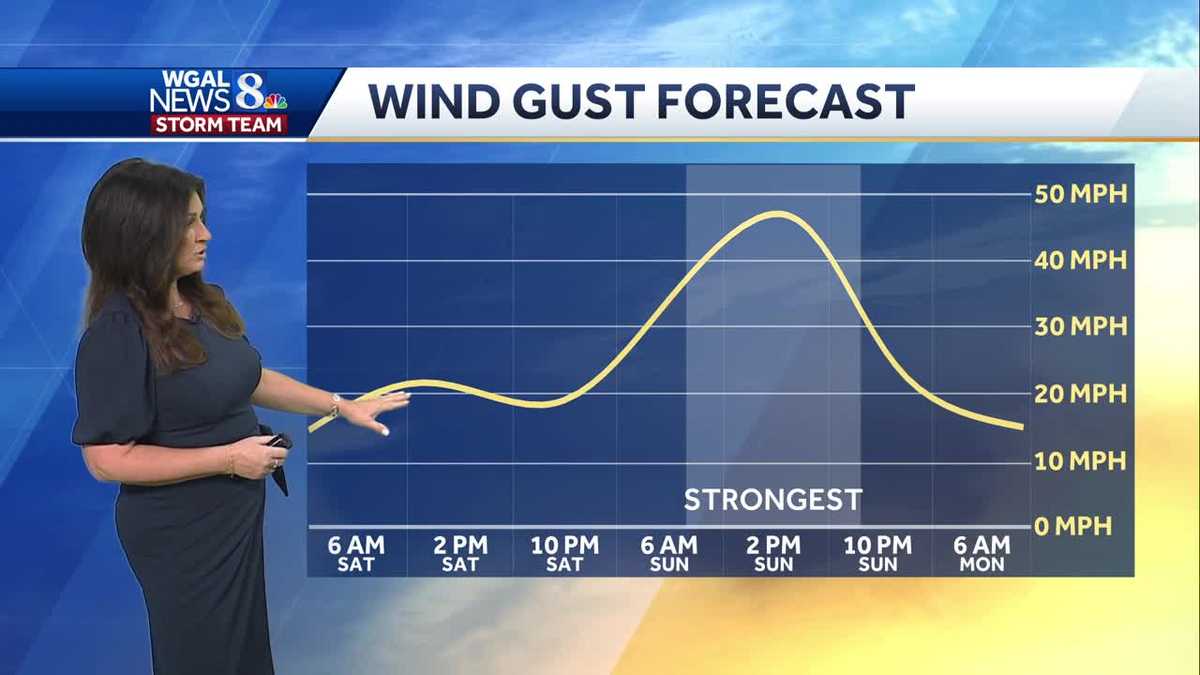 Isolated Showers West Today, Breezy; Possible Strong Storms & Winds Sunday