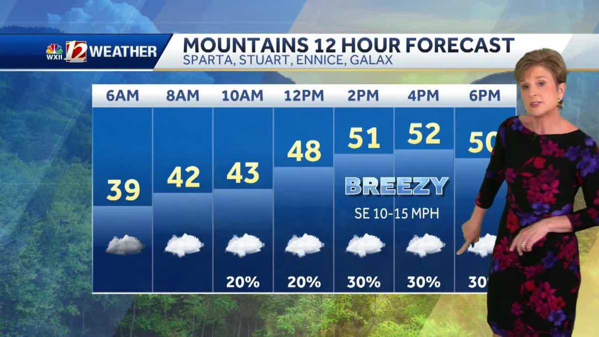 watch-clouds-return-patchy-rain