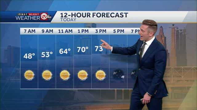 Record Heat This Afternoon - Vimarsana News