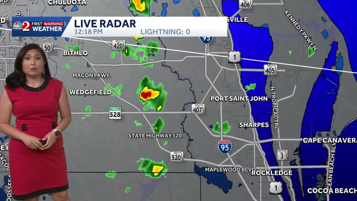 Scattered Showers Today