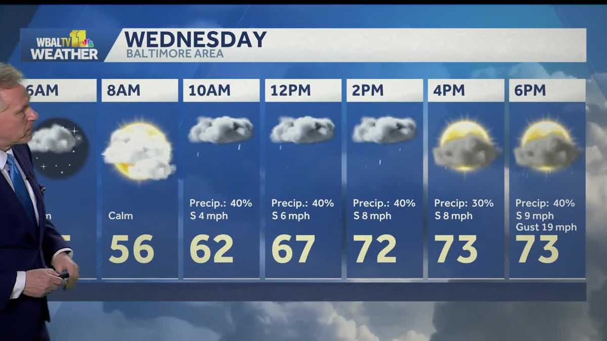 Cold front on Wednesday brings scattered storms to Baltimore region