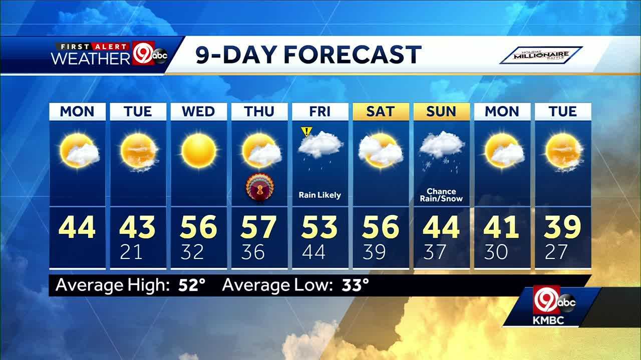 Thanksgiving Week Forecast Looks Great