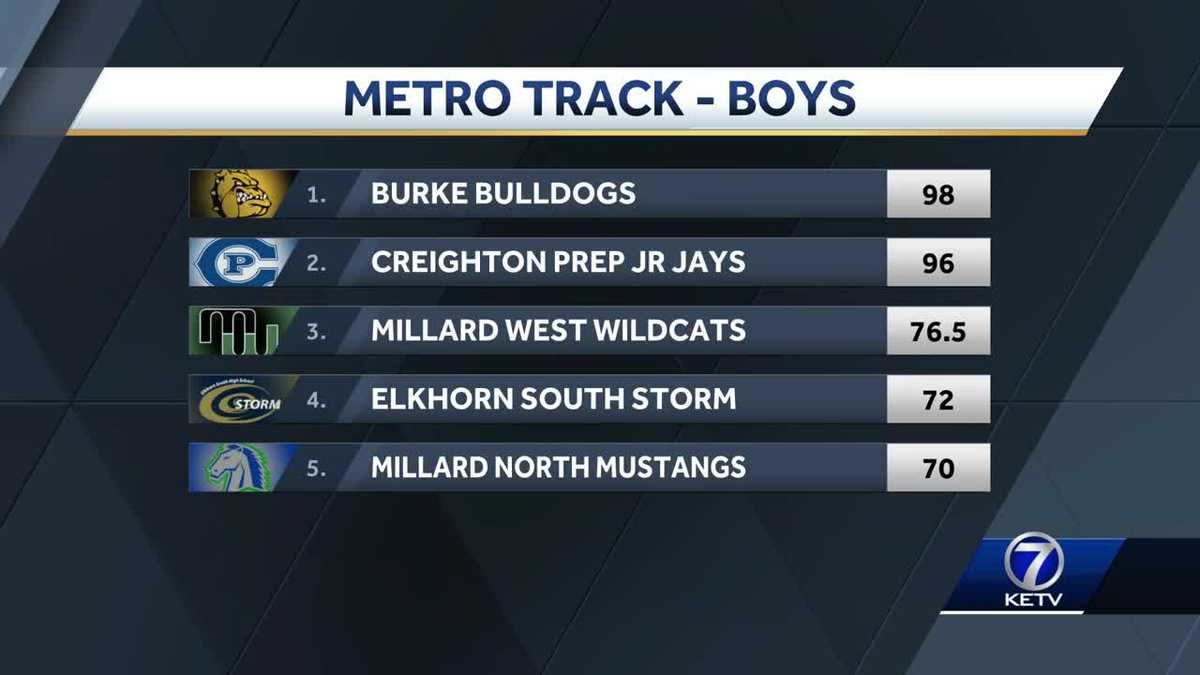 Highlights Millard West, Burke claim Metro track and field team titles