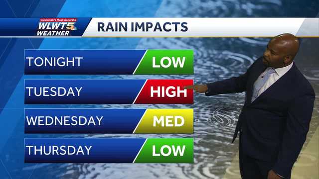 High Humidity And Downpours For Cincinnati