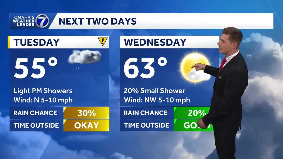 Chance for light showers Tuesday afternoon in Omaha - KETV