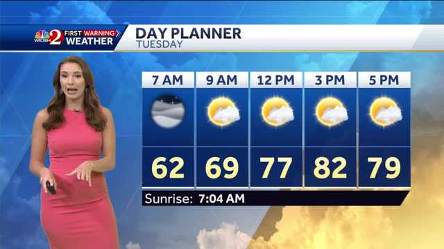 Warm, dry Tuesday - Vimarsana News