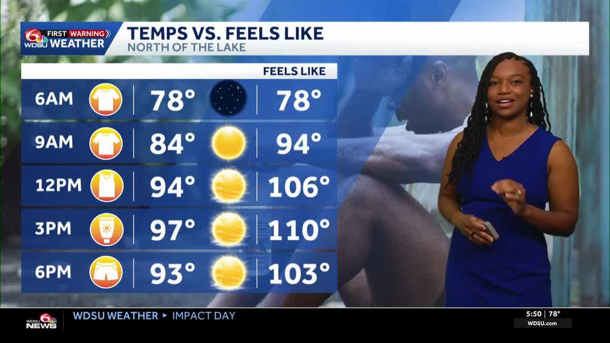 Impact Day: Heat Advisory-feeling up to 110 plus storms possible later