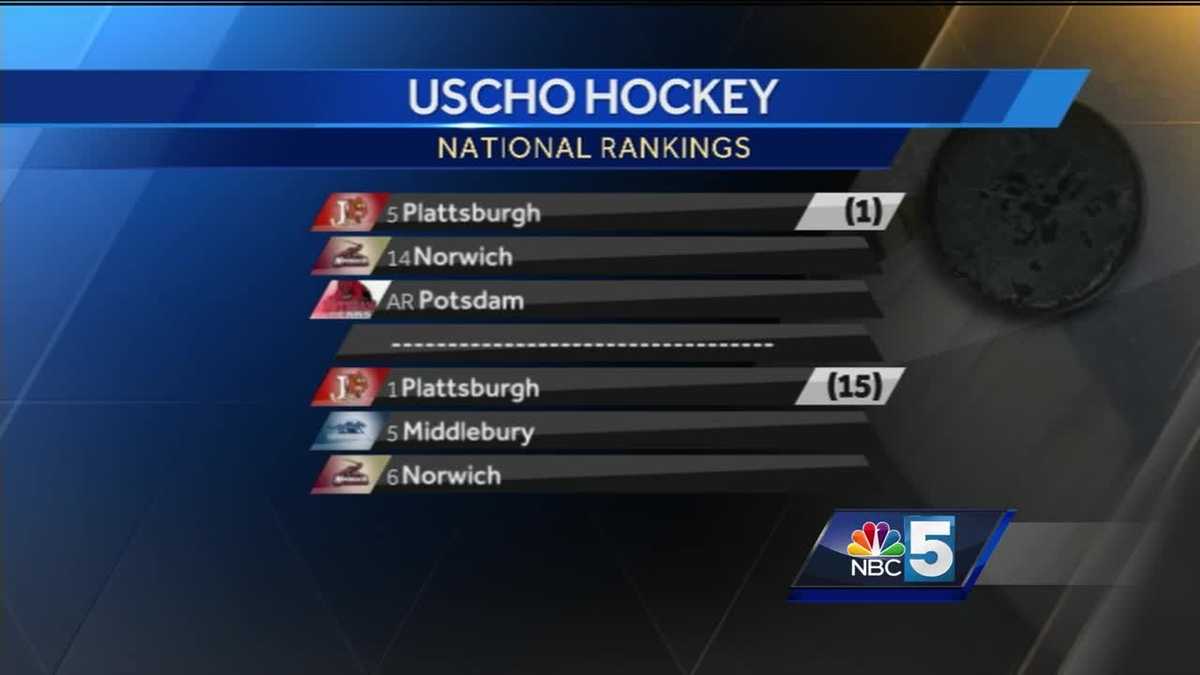 D3 Hockey Rankings