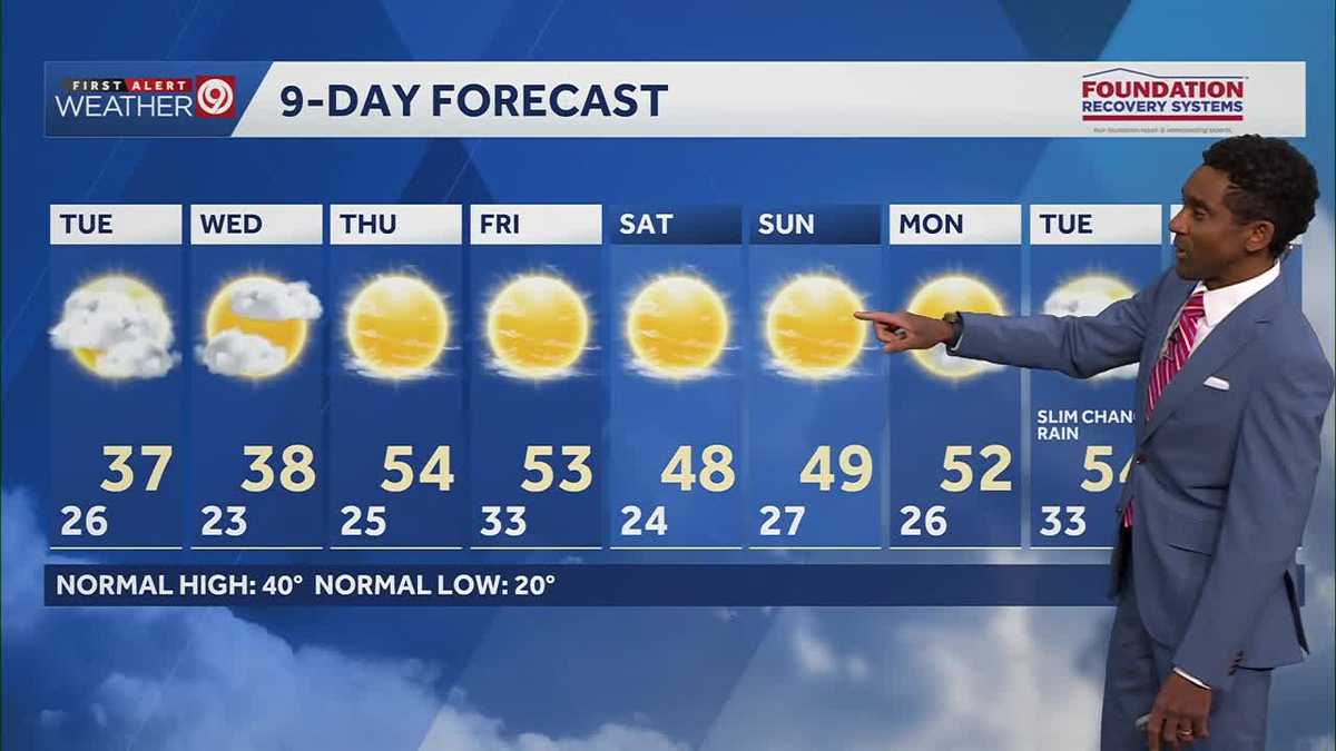 Cool Tuesday and Wednesday before big warmup in Kansas City