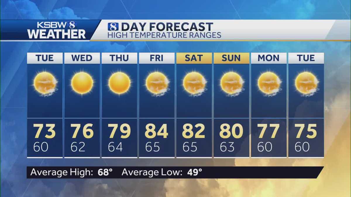 Sunny skies for your Tuesday with mild temps