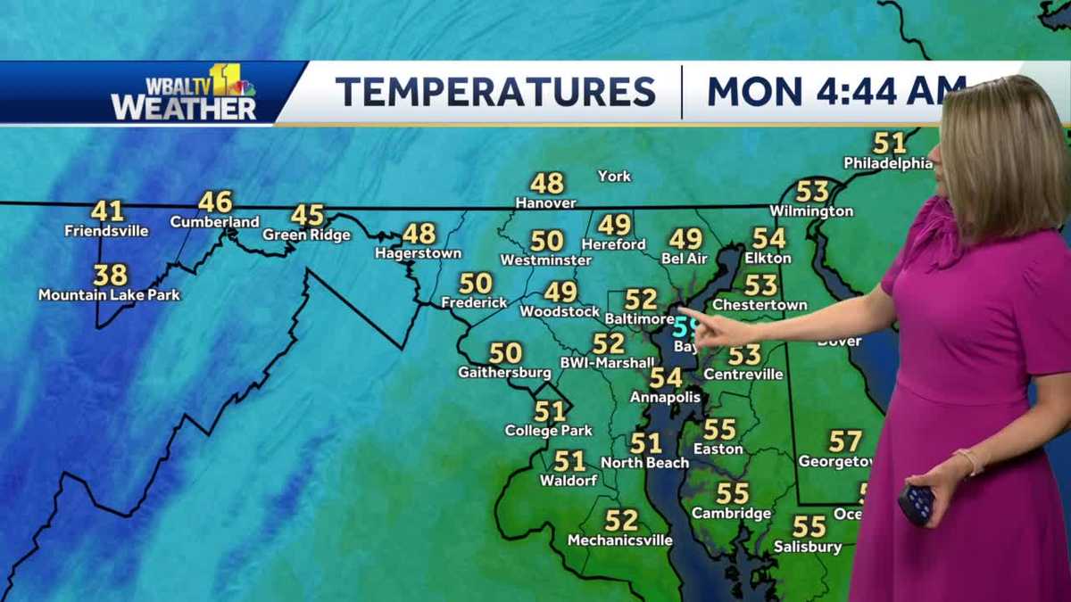 Cooler temps with chance of scattered showers