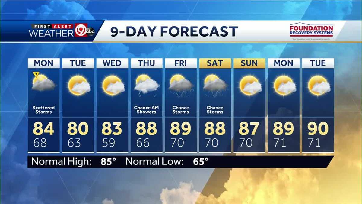 KANSAS CITY WEATHER Scattered storms possible Sunday, Monday