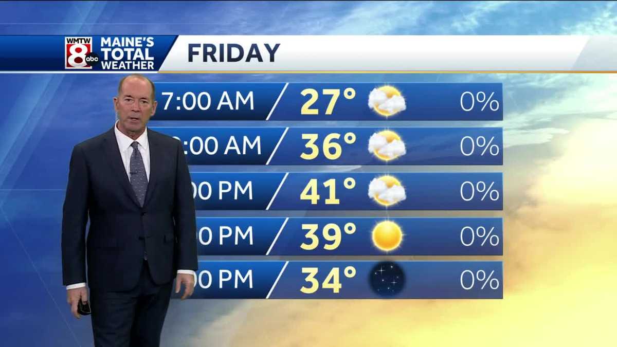 A fine Friday with a mix of sun and clouds
