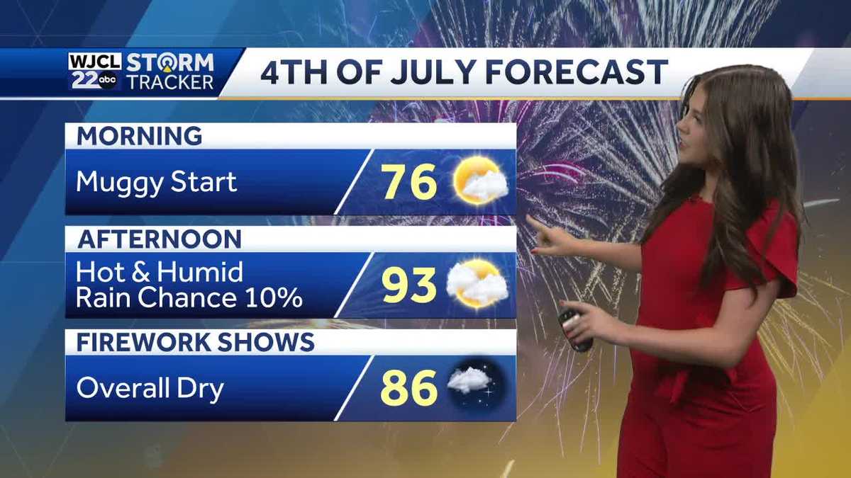 Warm afternoon with scattered showers ahead of Fourth of July