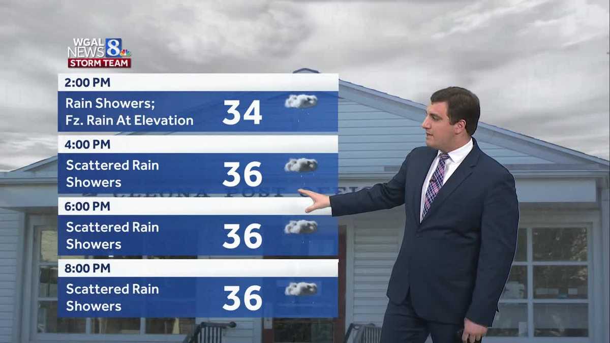 Rain Showers Continue Today; More Clouds & Shower Chances This Week