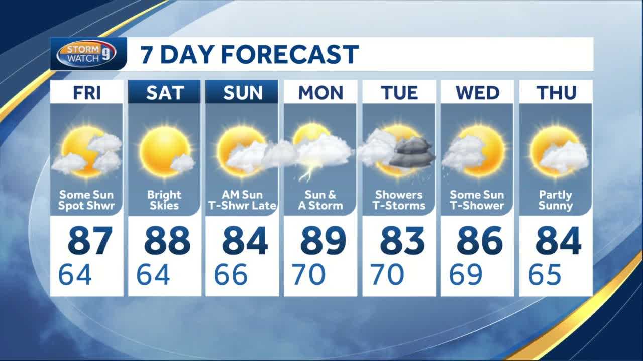 Watch: Sun, Spot Showers Ahead