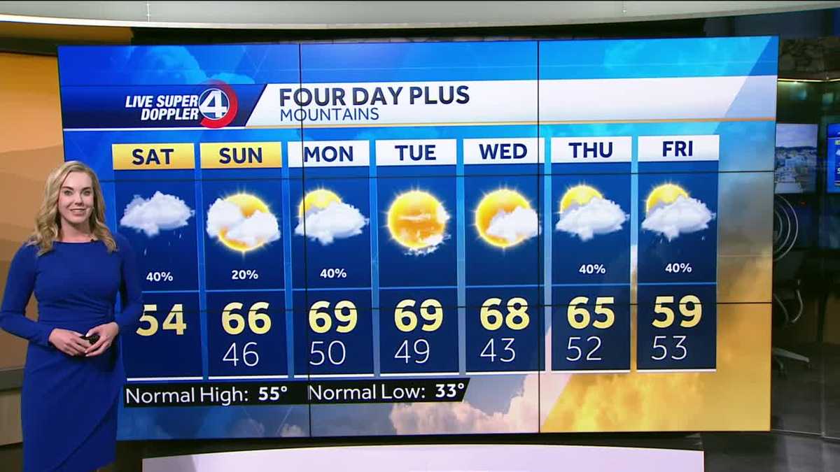 Videocast: Occasional showers today