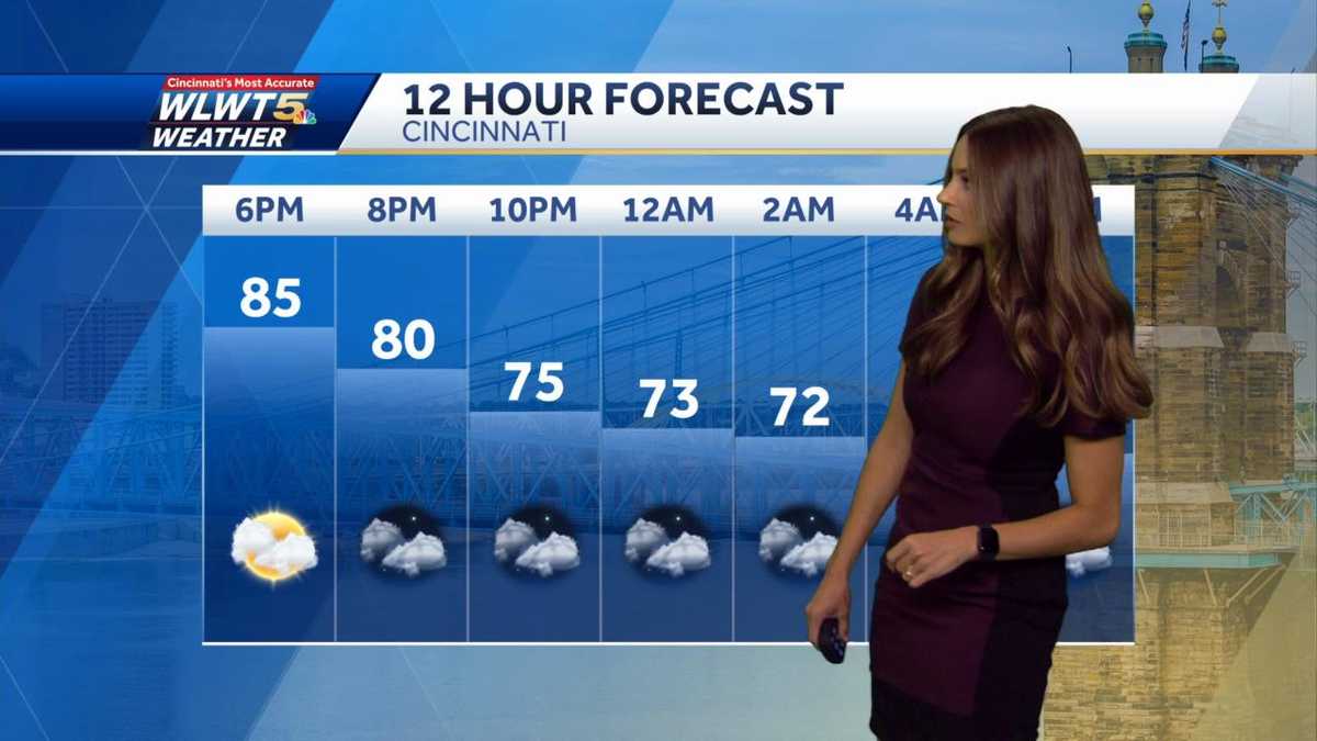 Rainy, stormy weekend ahead