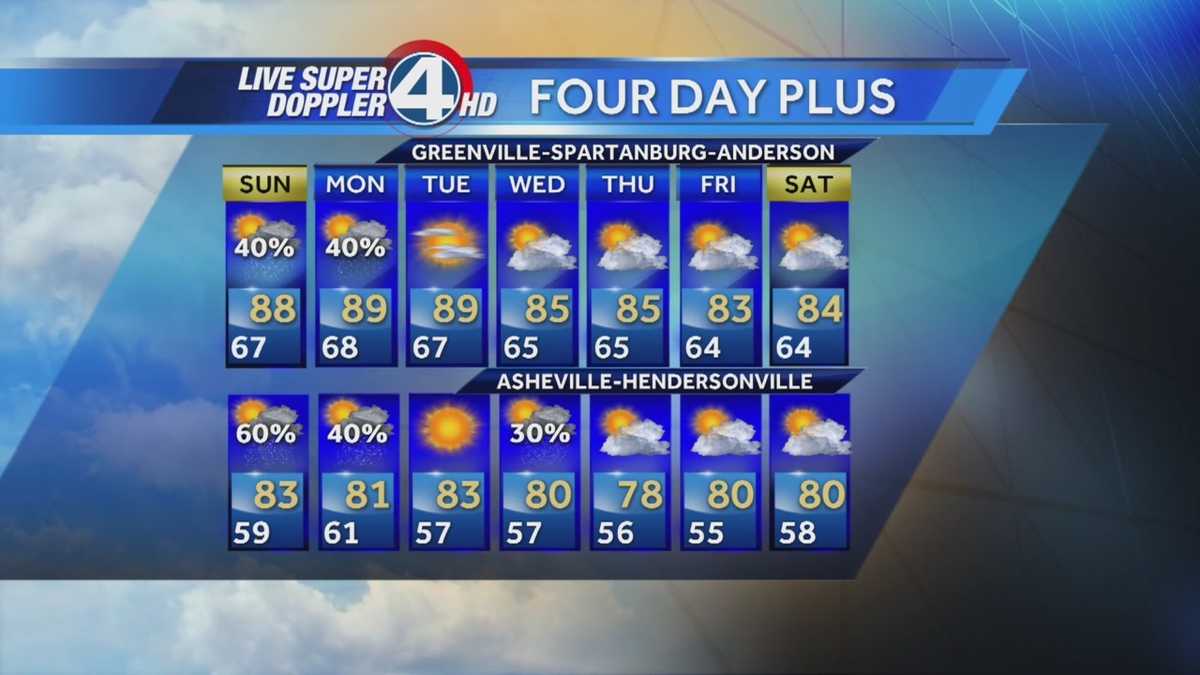 Pop Up Storms Monday