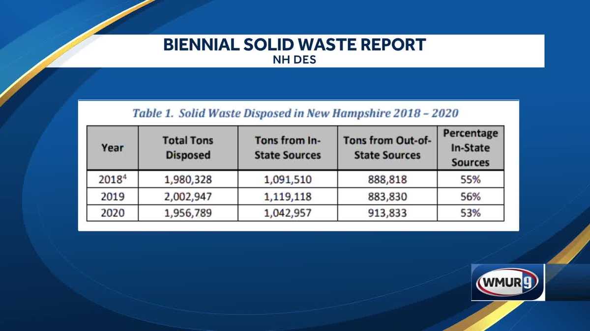NH Business Bills in the legislature to control landfill use
