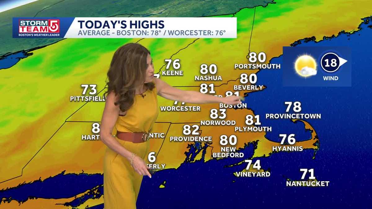 Breezy Friday, rain chance Monday