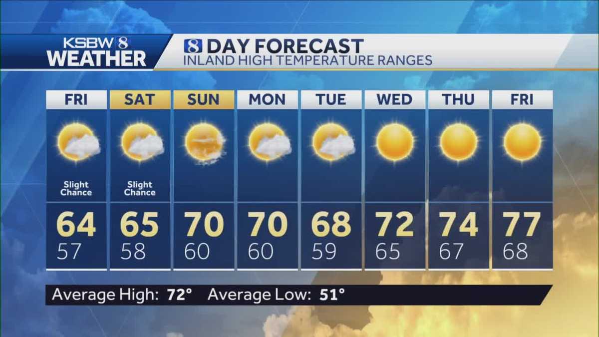 Partly cloudy Friday with slight chance of showers