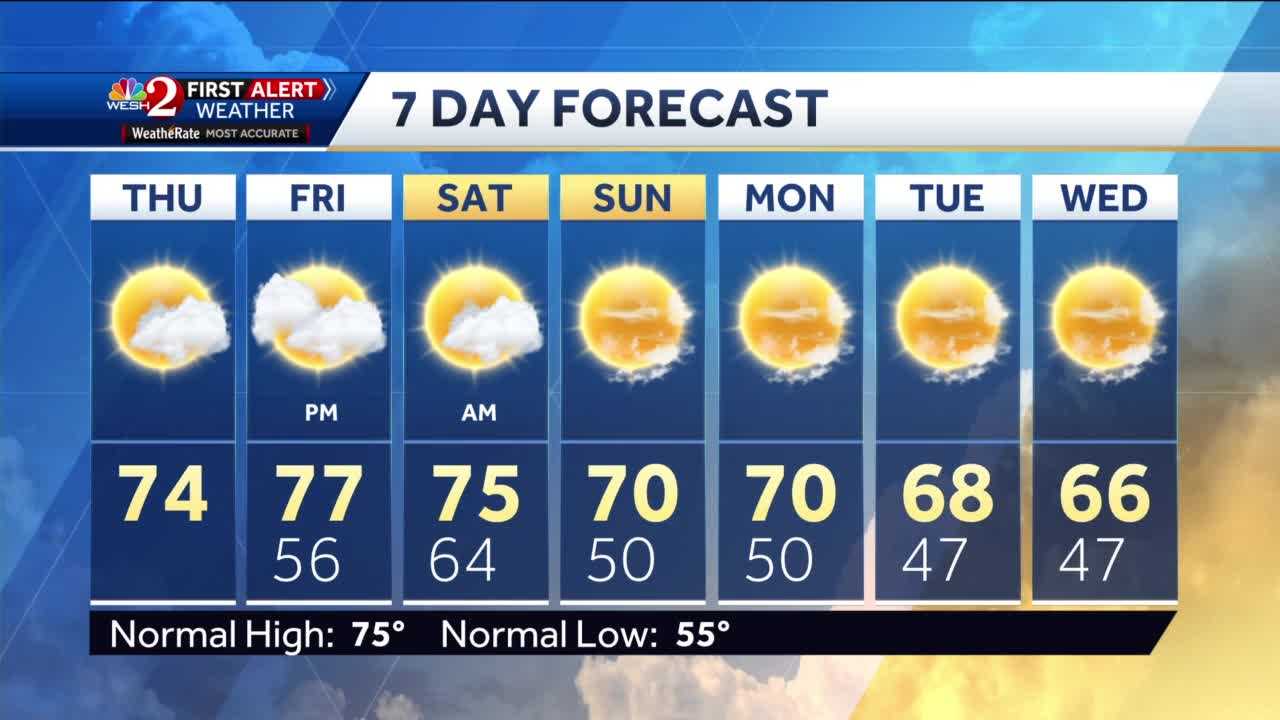 Chilly Thursday Morning, Then Sunny And Dry