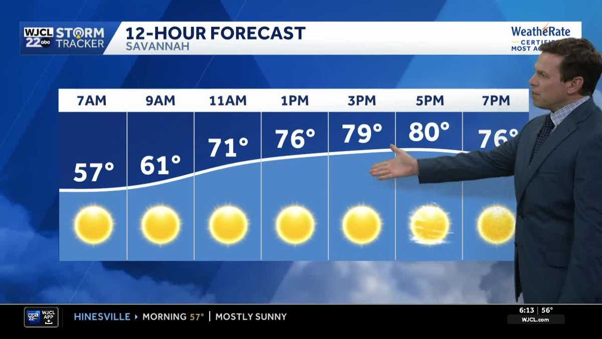 Warm temperatures this weekend for Southeast Georgia, Lowcountry