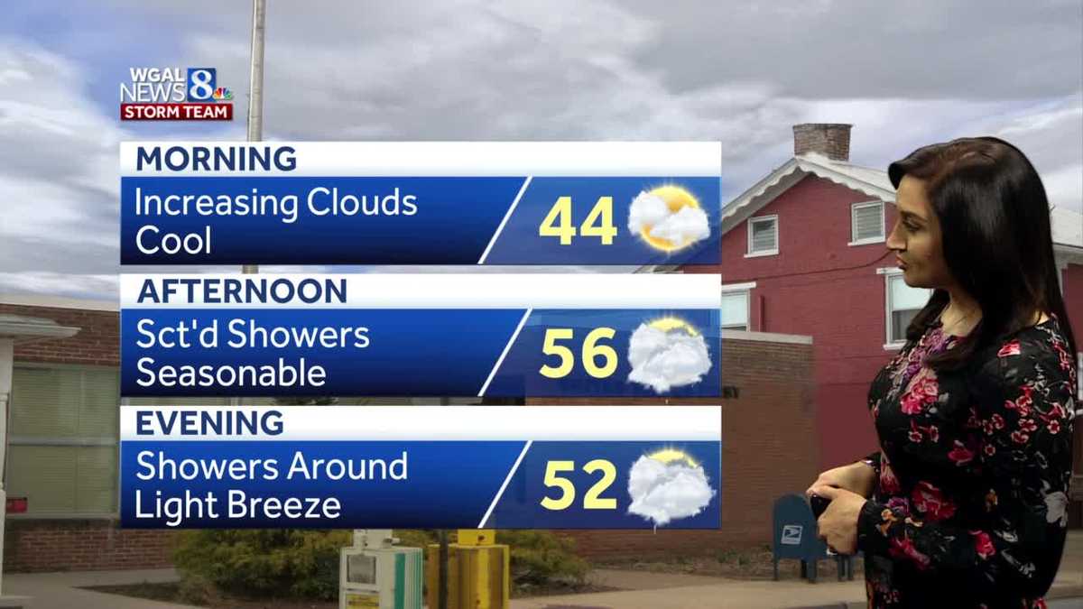 Showers return this afternoon, seasonable week ahead