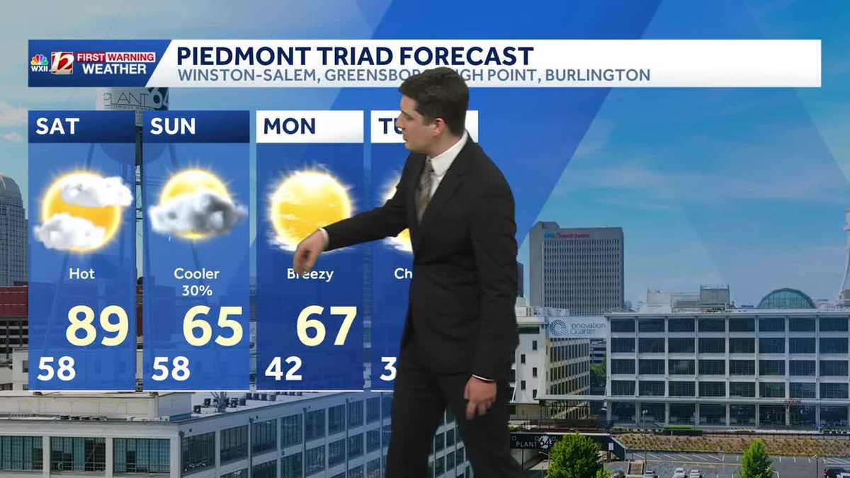 Hot start to the weekend in North Carolina, cooler air returns Sunday