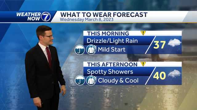Omaha morning weather forecast for Wednesday, March 8 - Vimarsana News