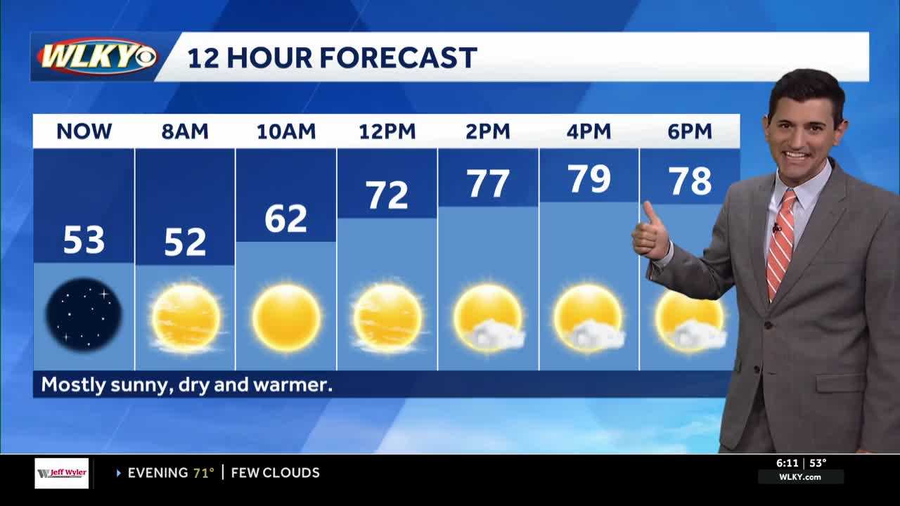 Bright, warm and dry Tuesday