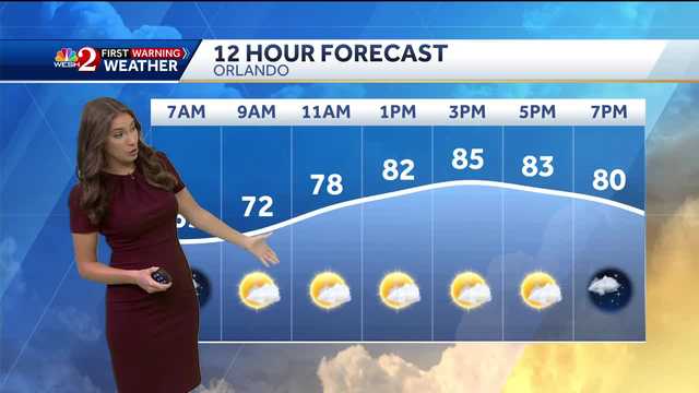 Orlando forecast: Sunny, breezy afternoon ahead - Vimarsana News