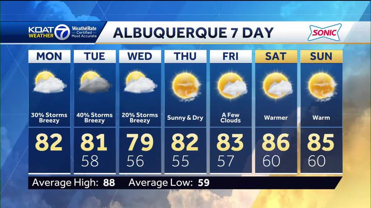 New Mexico Weather Forecast for June 5, 2023