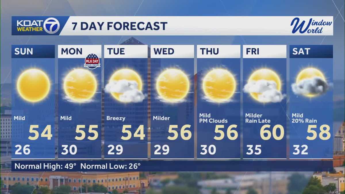 Quiet and mild weather pattern continues