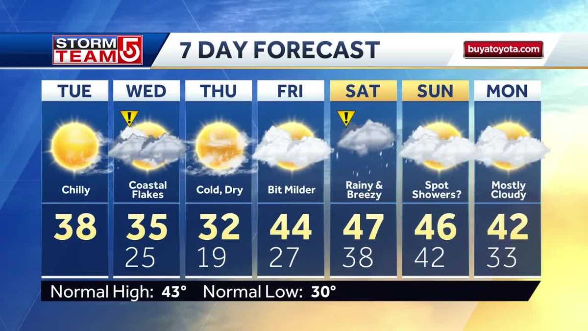 Video: Snow flurries in forecast