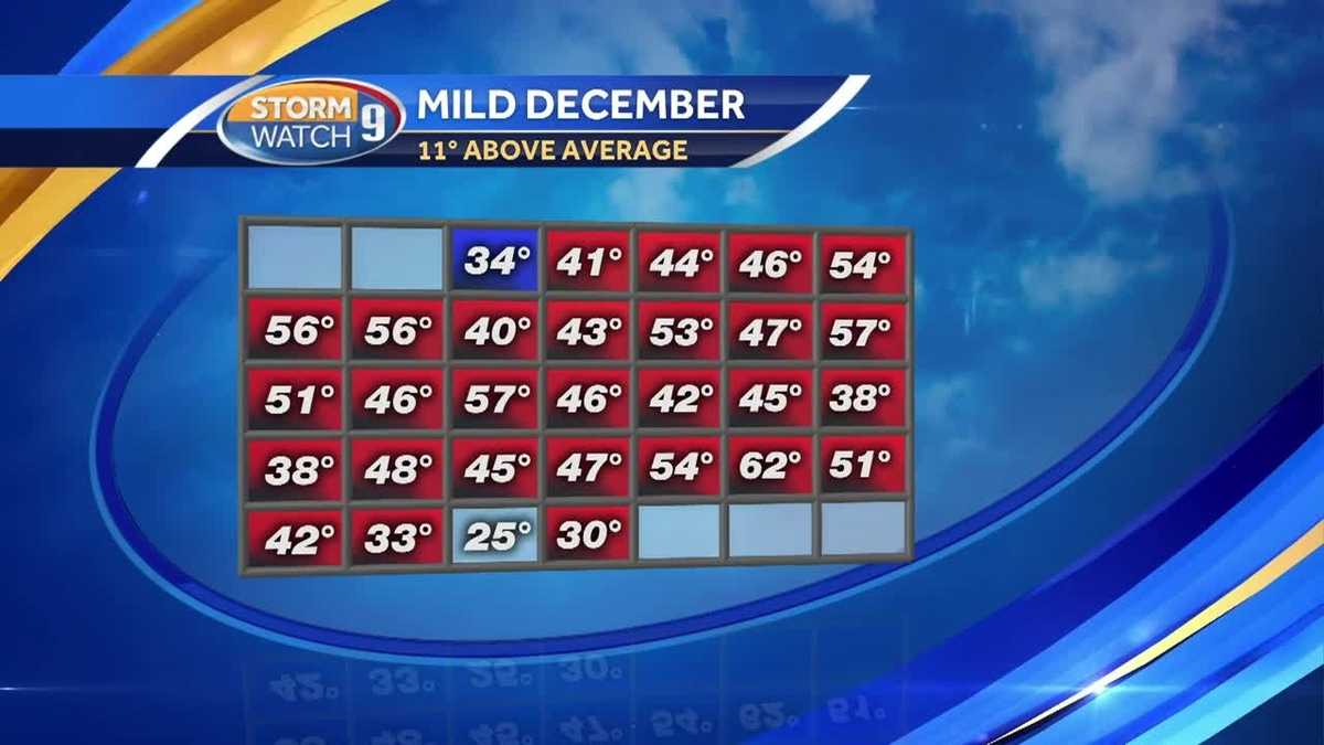 Warmest December on record comes to close, cooler temps on way