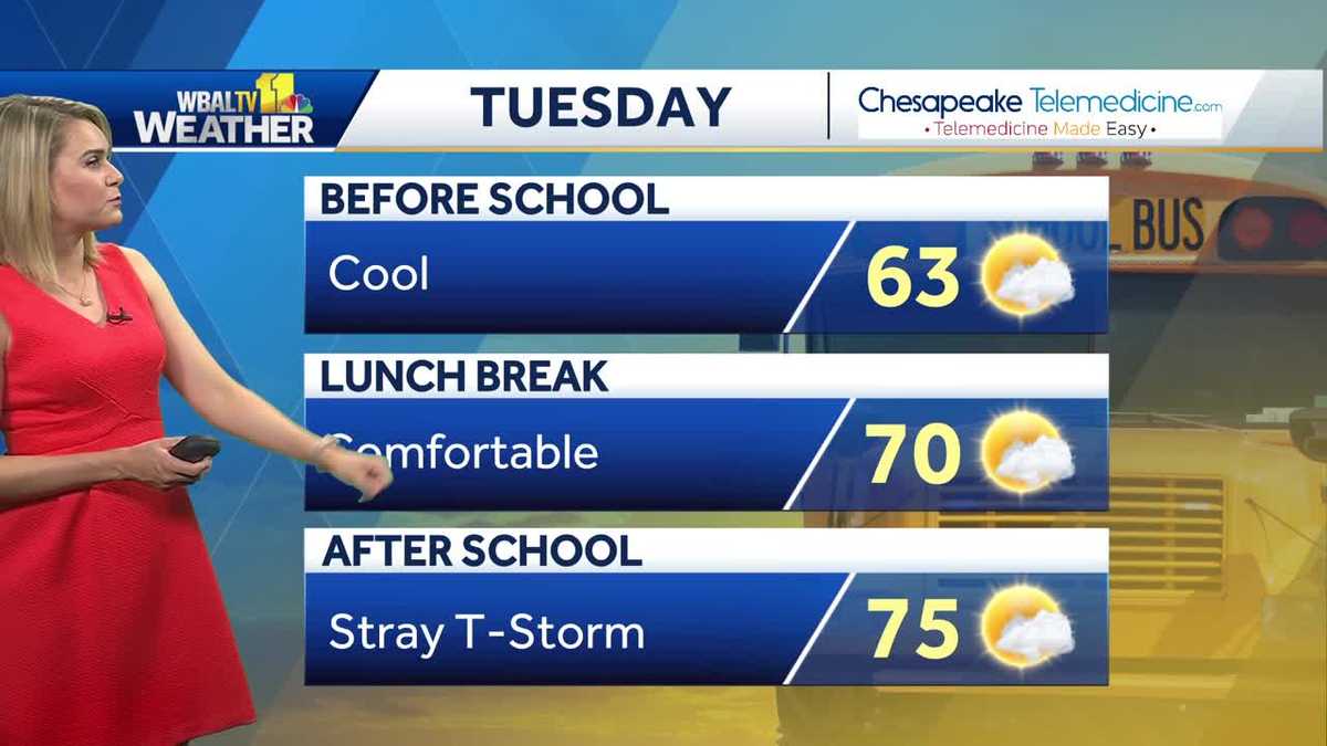 Partly cloudy and comfy Tuesday with low humidity, temps