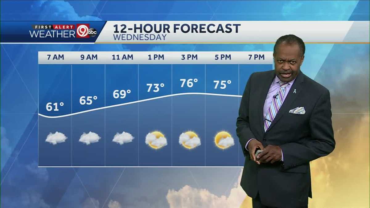 Wednesday looks mostly cloudy with highs in mid-70s
