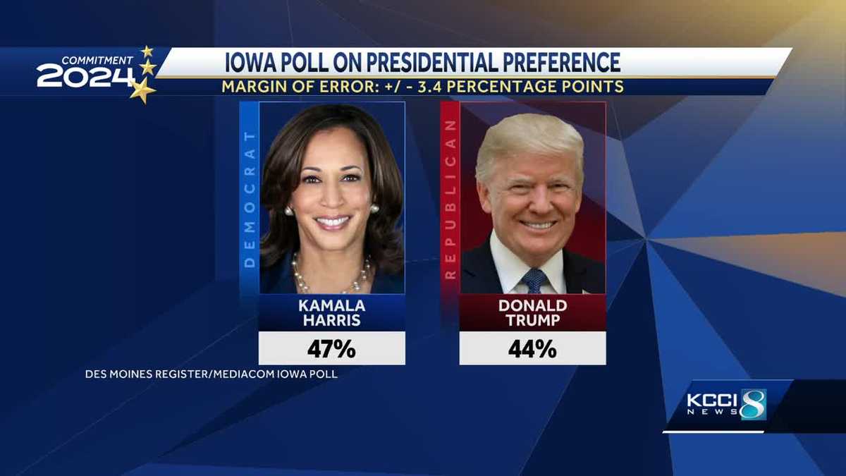 How Harris' lead in final Iowa Poll could impact voters leading up to