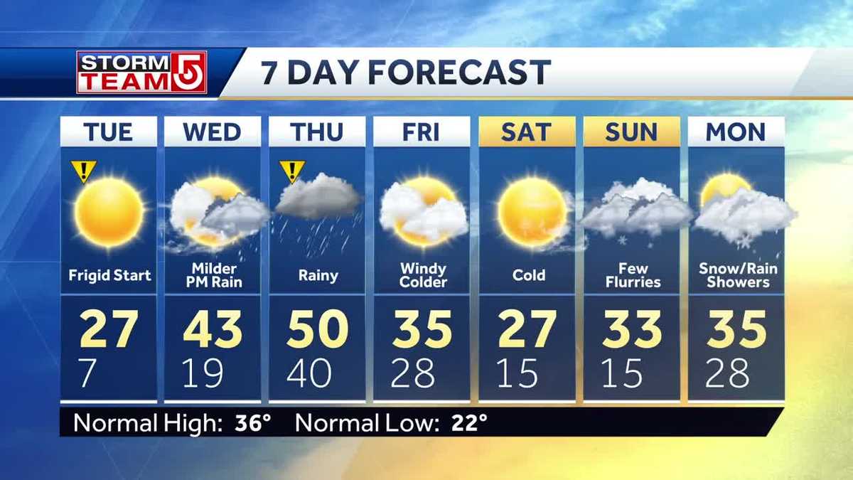 Video: Temps begin to rise