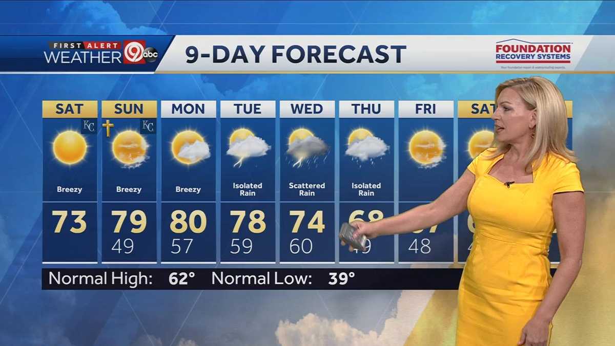 Warm and breezy Saturday